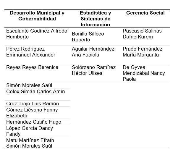 <strong>Tabla 1.</strong> Graduación de alumnos en el mes de abril 2021