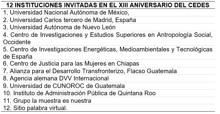 <strong>Tabla 12.</strong> Instituciones invitadas