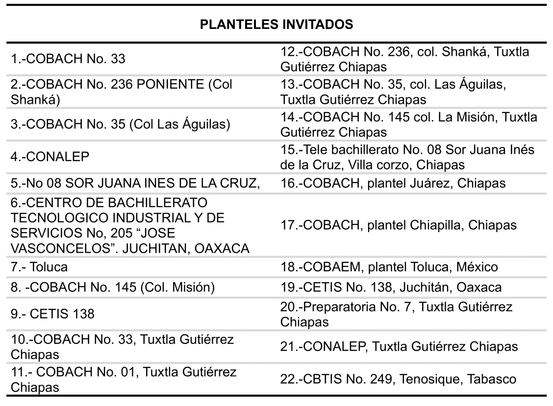 <strong>Tabla 14.</strong> Planteles invitados a las pláticas informativas