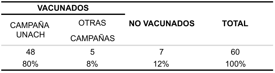 <strong>Tabla 20.</strong> Personal vacunado del COVID-19 del CEDES